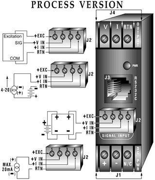 DRN-PR